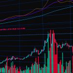 Genesys International share price