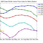 house prices